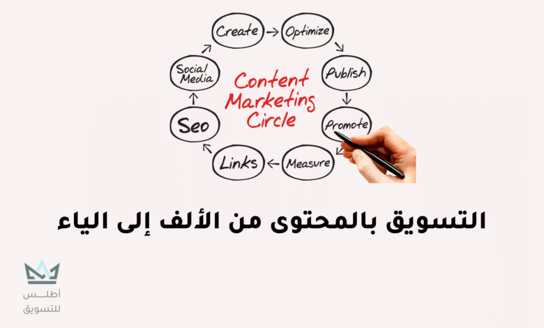 ماهو تسويق المحتوى (التسويق بالمحتوى) التسويق بالمحتوى